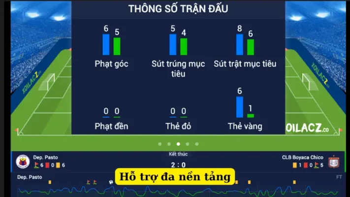 Hỗ trợ đa nền tảng